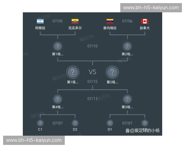 美洲杯2020淘汰赛对阵